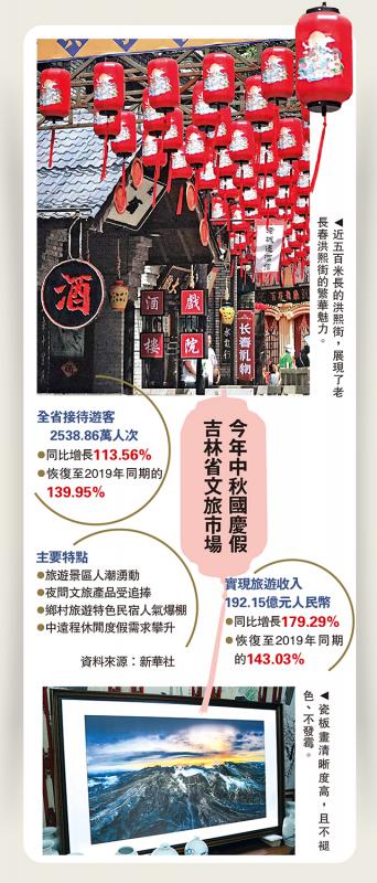 ﻿今年中秋国庆假 吉林省文旅市场(图1)