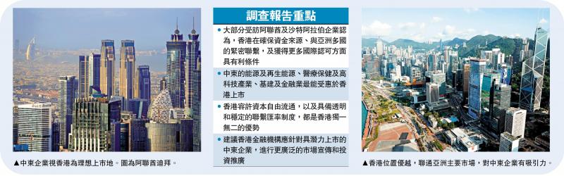 ﻿中东企业赴海外上市 首选香港