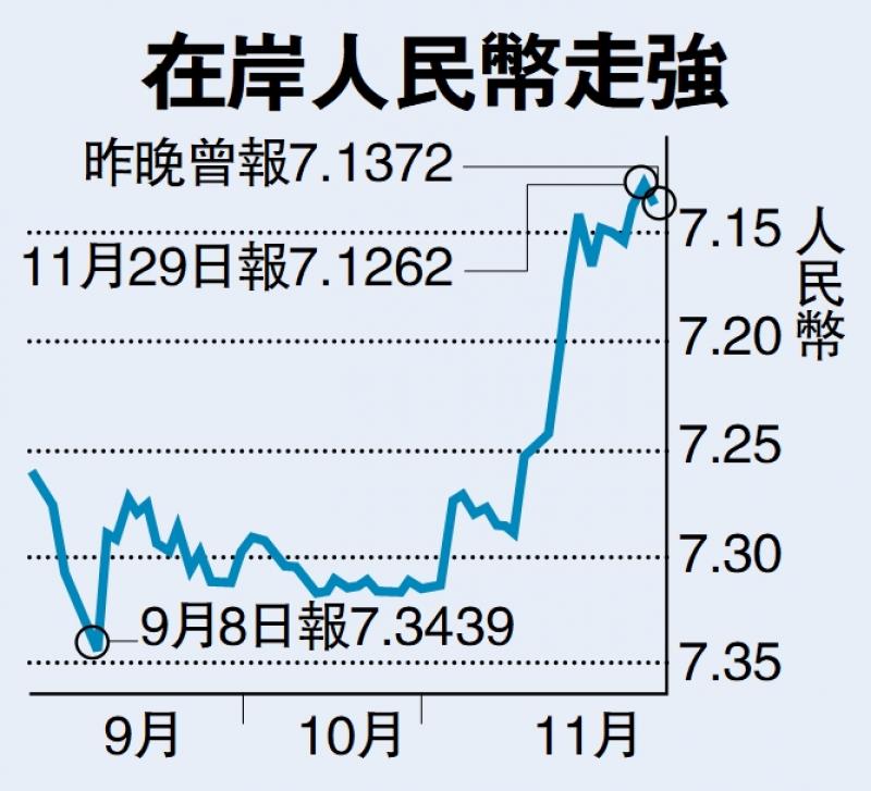 ﻿市场信心增 人币11月大涨2.61%(图1)